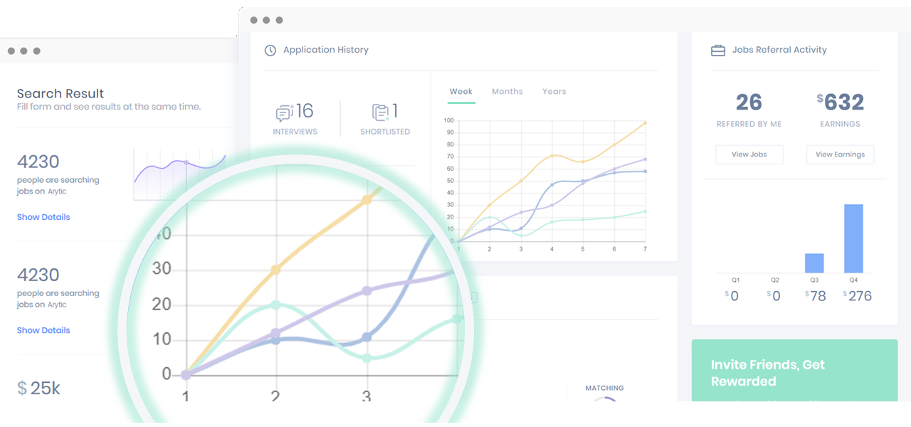 Arytic Smart Analytics